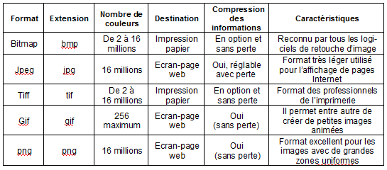 Activité 5 - TECHNOLOGIE AU COLLÈGE